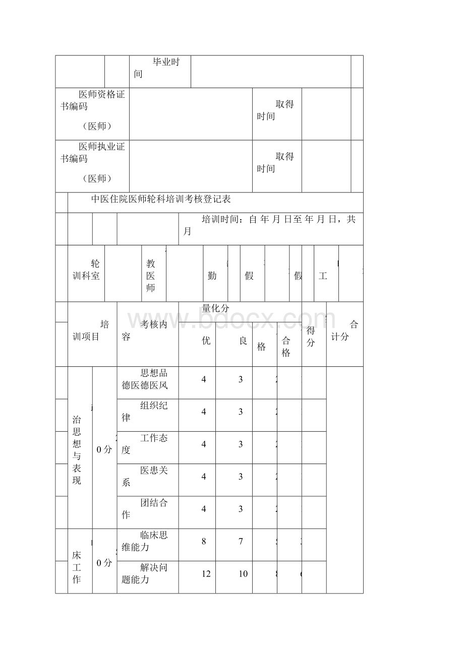 中医住院医师规范化培训手册.docx_第3页