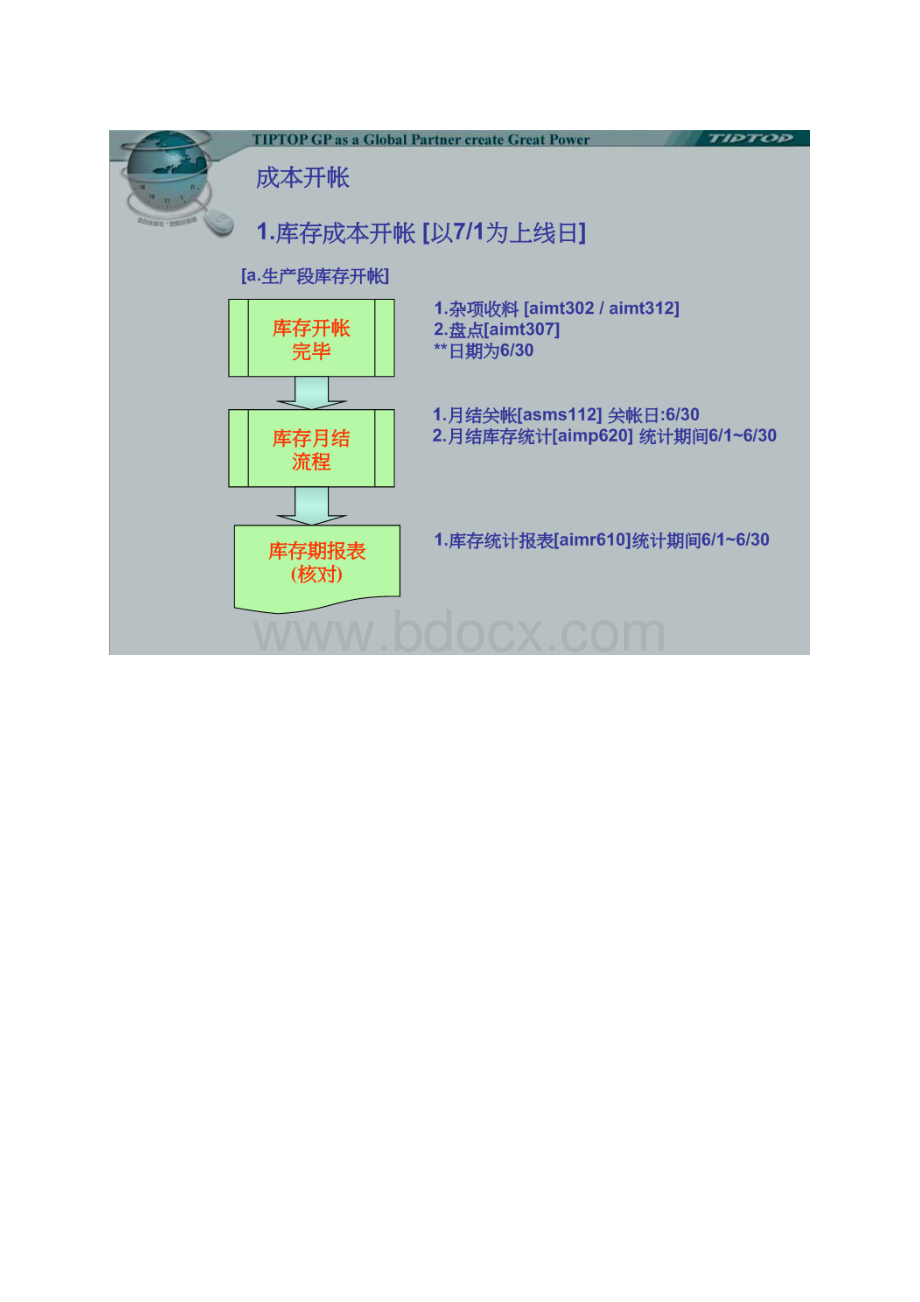 TIPTOP GP50 成本会计结帐程序及勾稽报表检核Word下载.docx_第3页