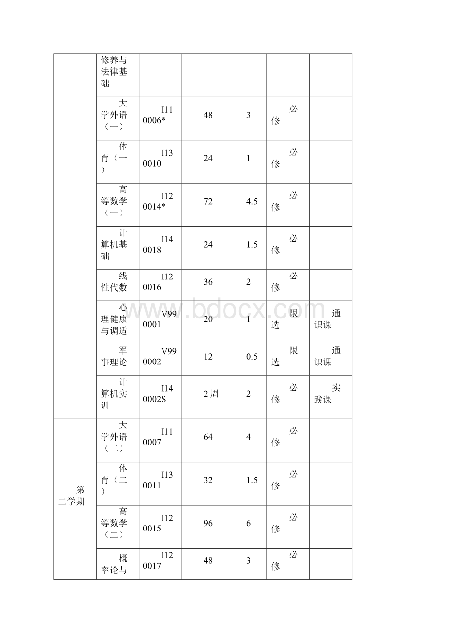 19测控技术与仪器专业.docx_第3页