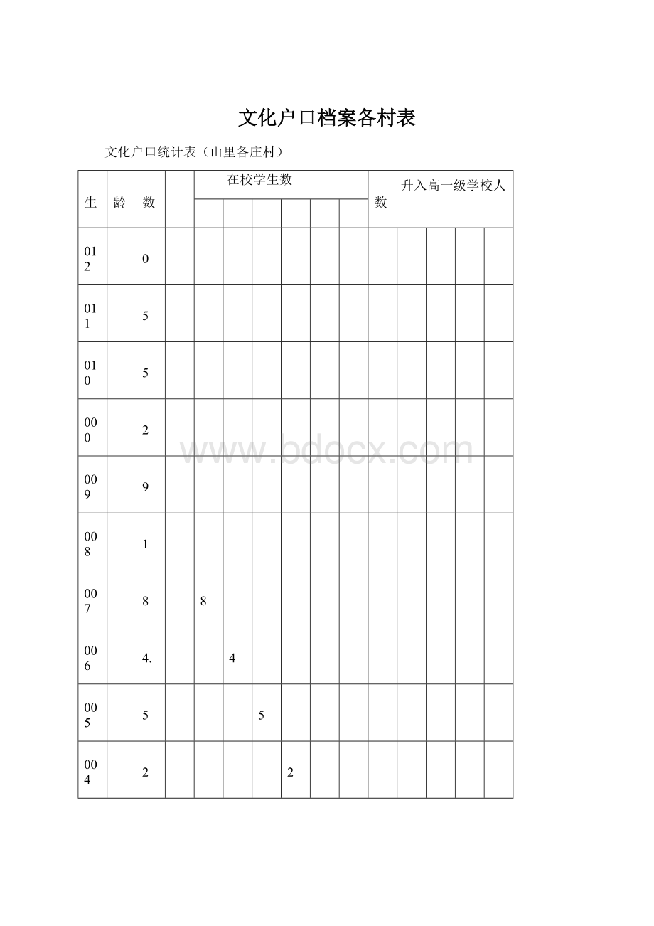 文化户口档案各村表.docx_第1页