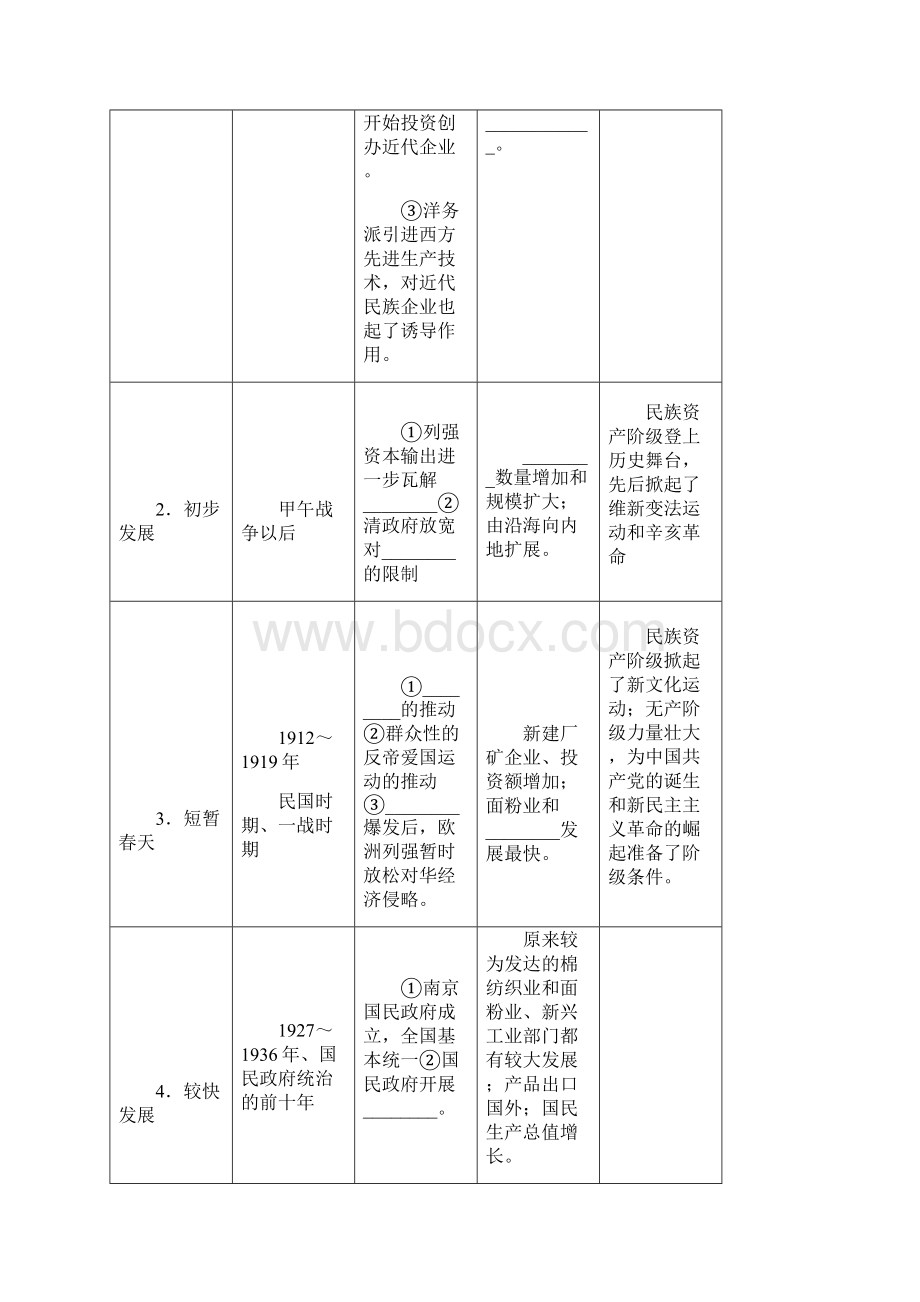 新课标学案20近代中国经济结构的变动与资本主义的曲折发展.docx_第3页