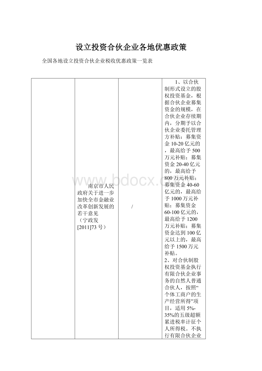 设立投资合伙企业各地优惠政策Word下载.docx