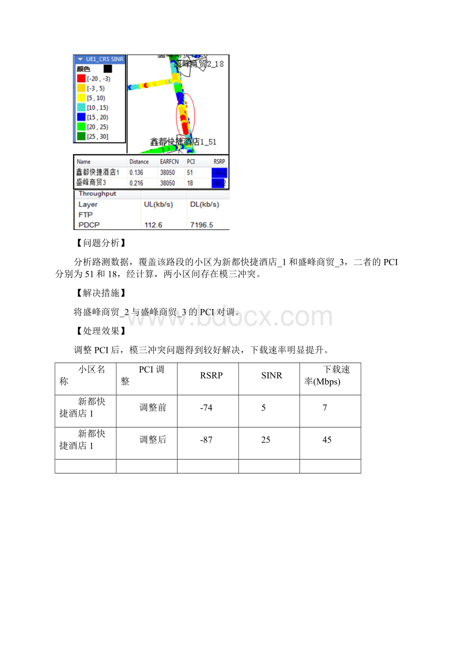 TDLTE网络优化经典案例汇编推荐.docx_第3页