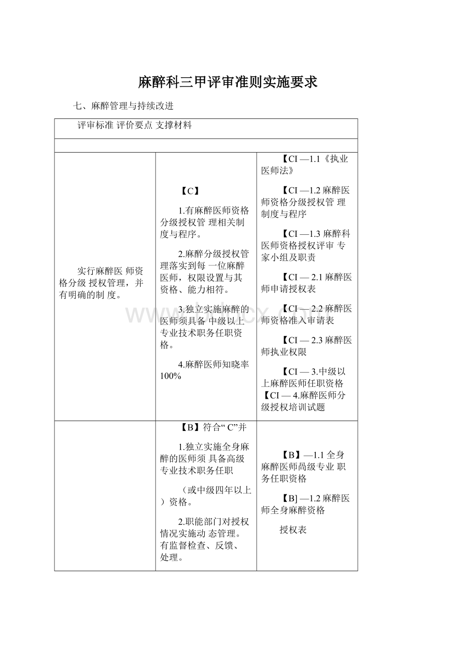 麻醉科三甲评审准则实施要求.docx_第1页