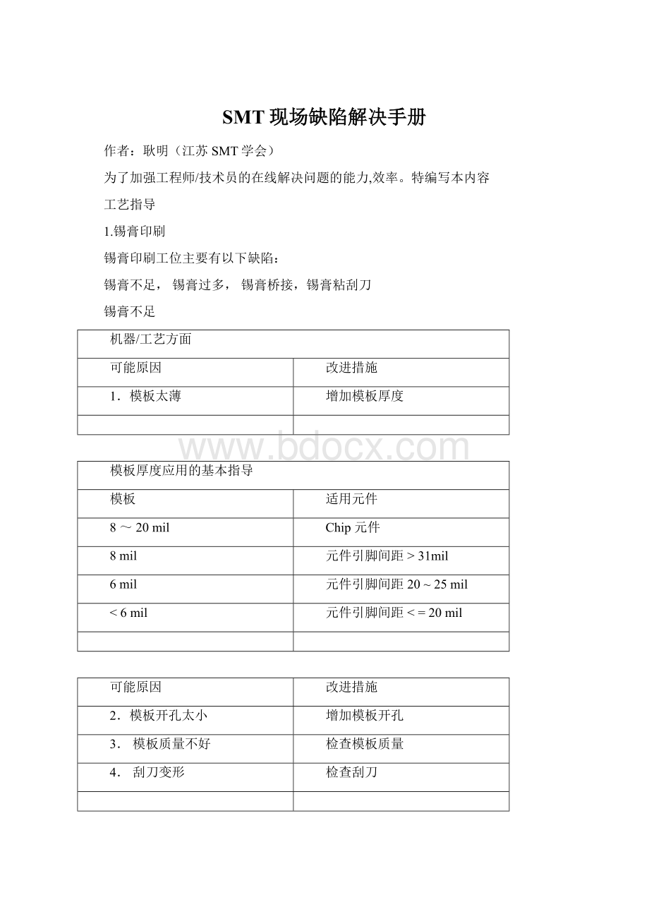 SMT现场缺陷解决手册.docx_第1页