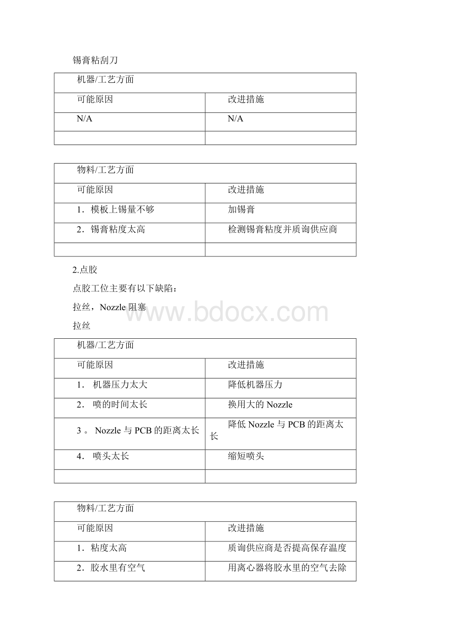 SMT现场缺陷解决手册.docx_第3页