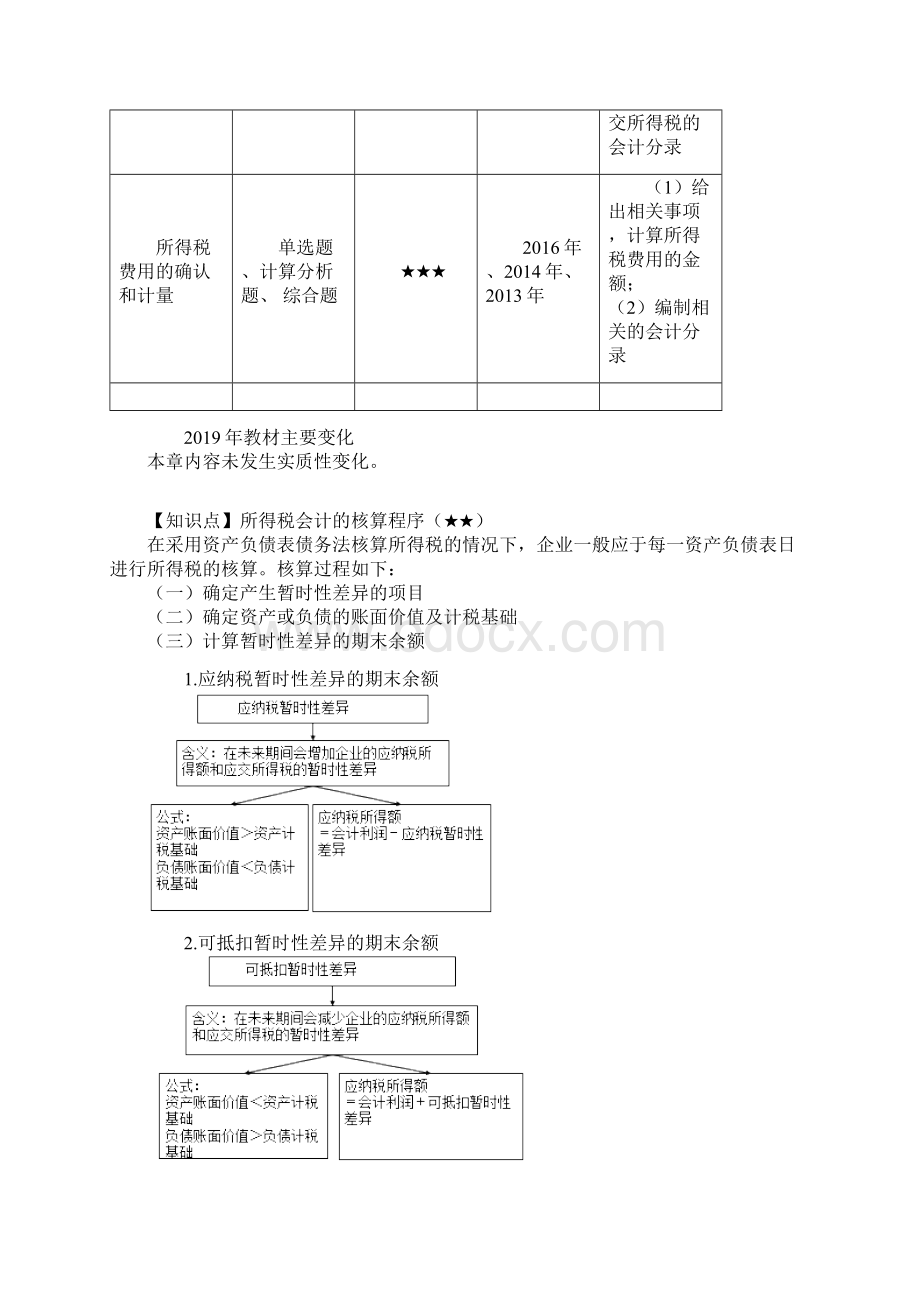 注会讲义《会计》第二十章 所得税.docx_第2页