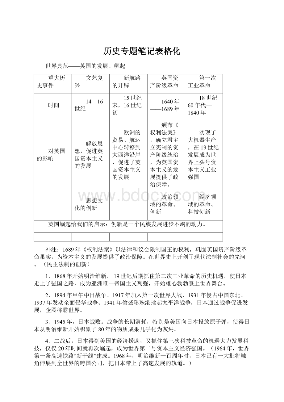 历史专题笔记表格化Word下载.docx_第1页