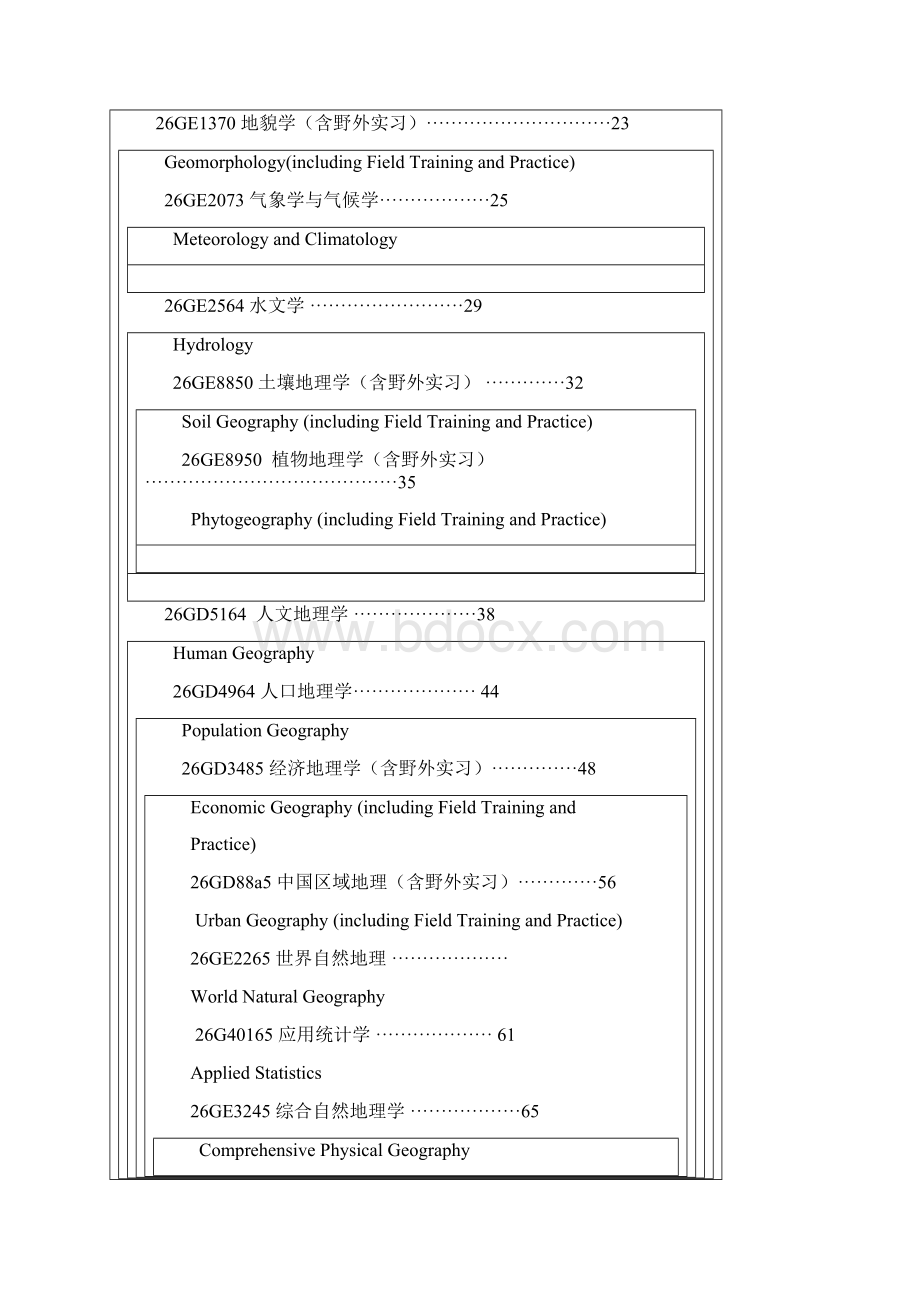 学院地理科学专业课程教学大纲概况.docx_第2页