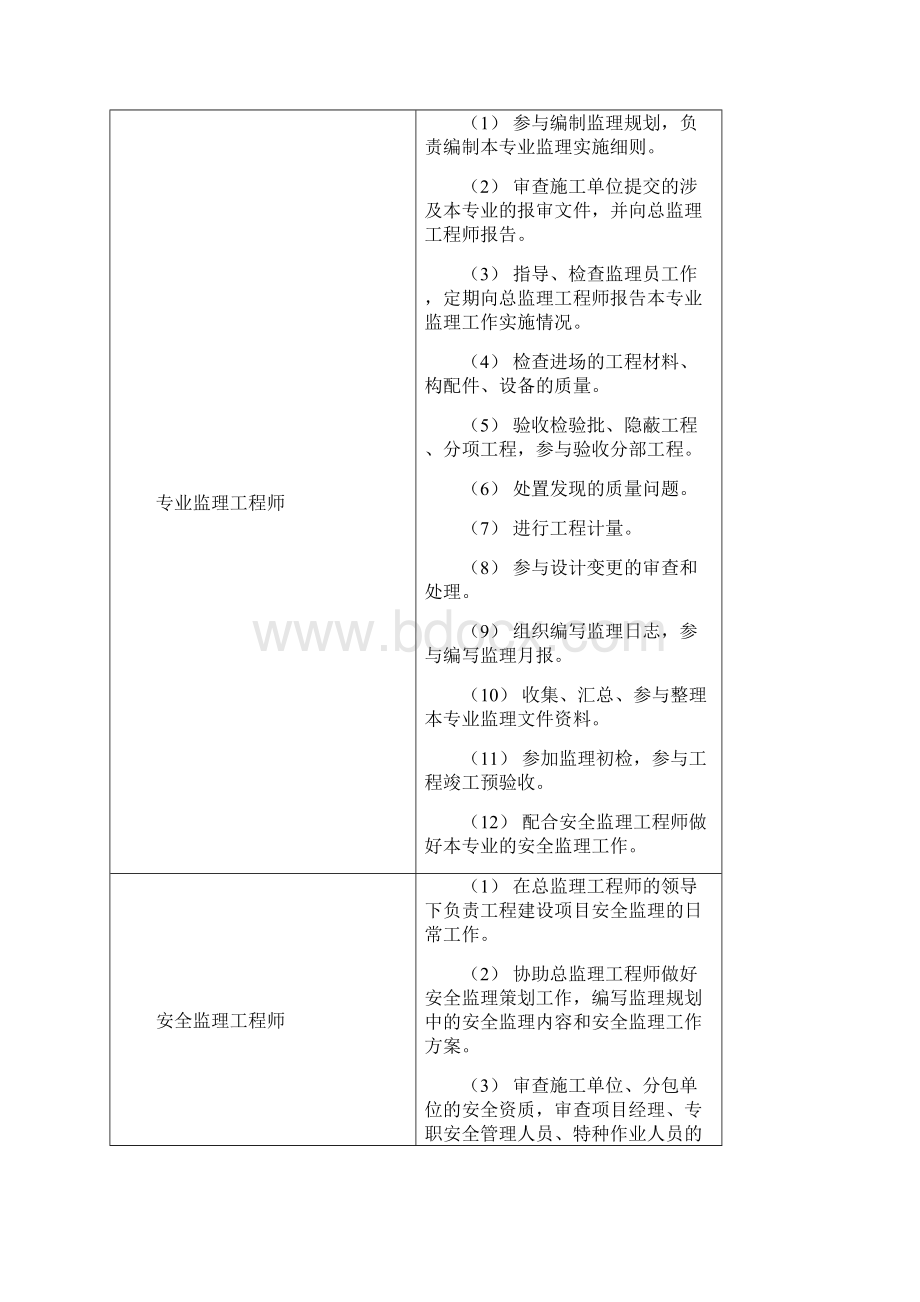 国网标准化管理手册变电.docx_第3页