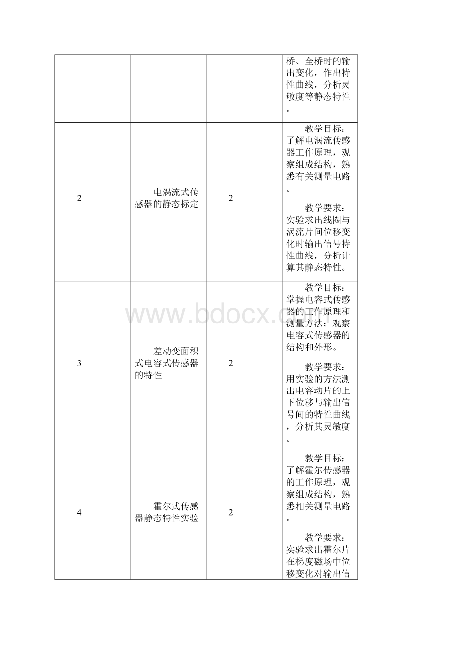 《传感器与检测技术》实验指导书修订详解Word格式文档下载.docx_第2页