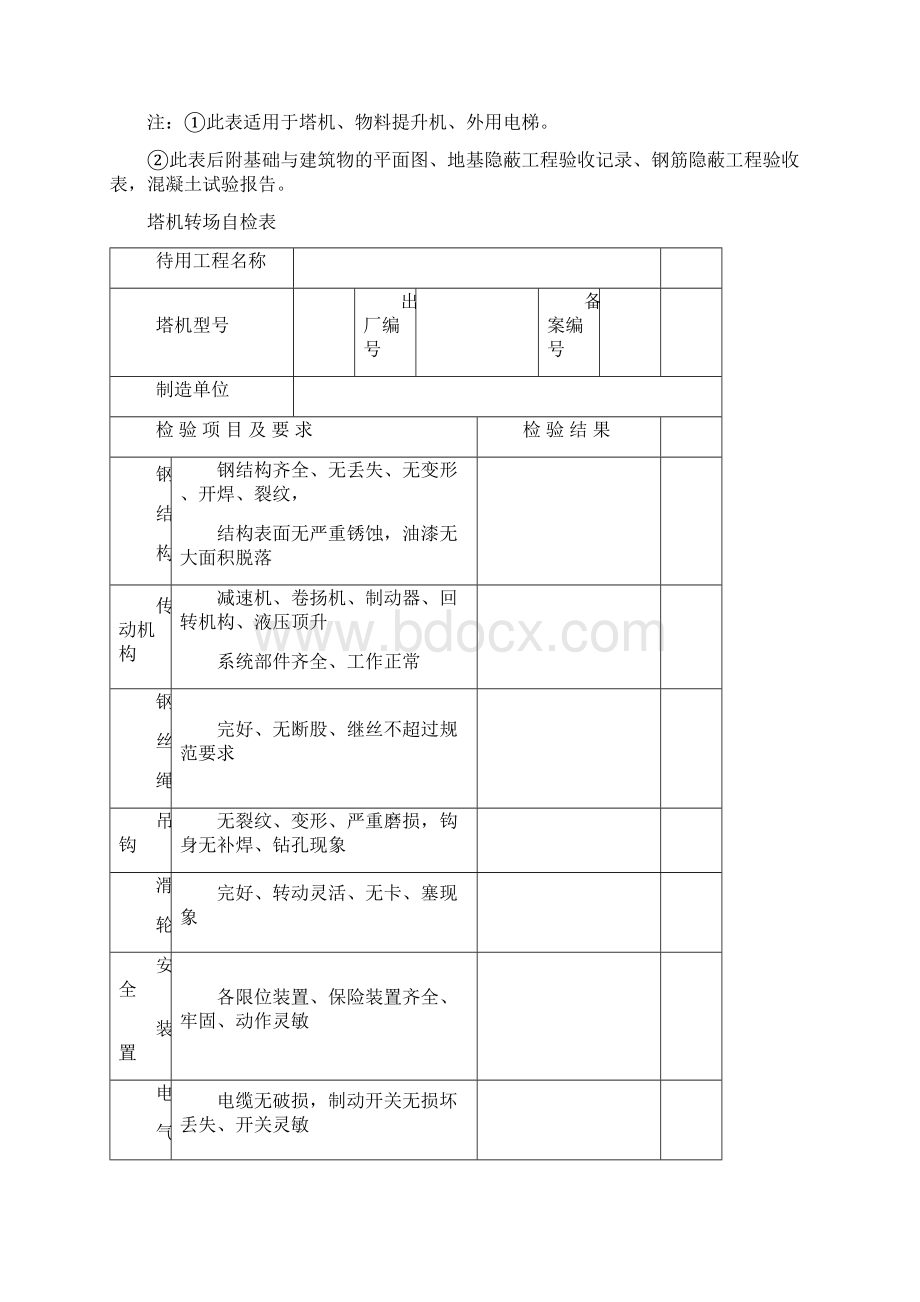 验收表Word格式文档下载.docx_第2页