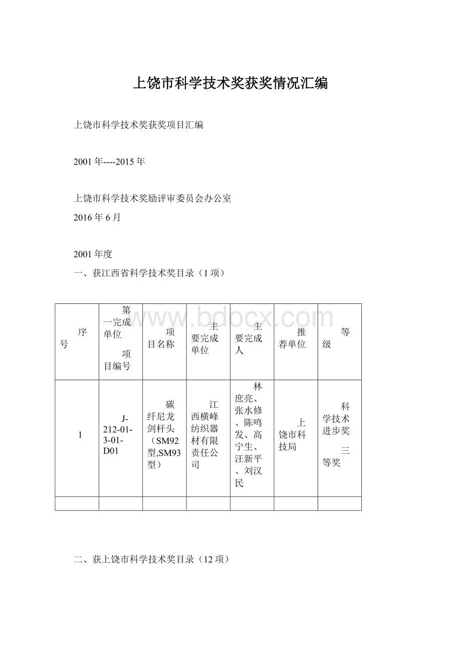 上饶市科学技术奖获奖情况汇编Word格式文档下载.docx