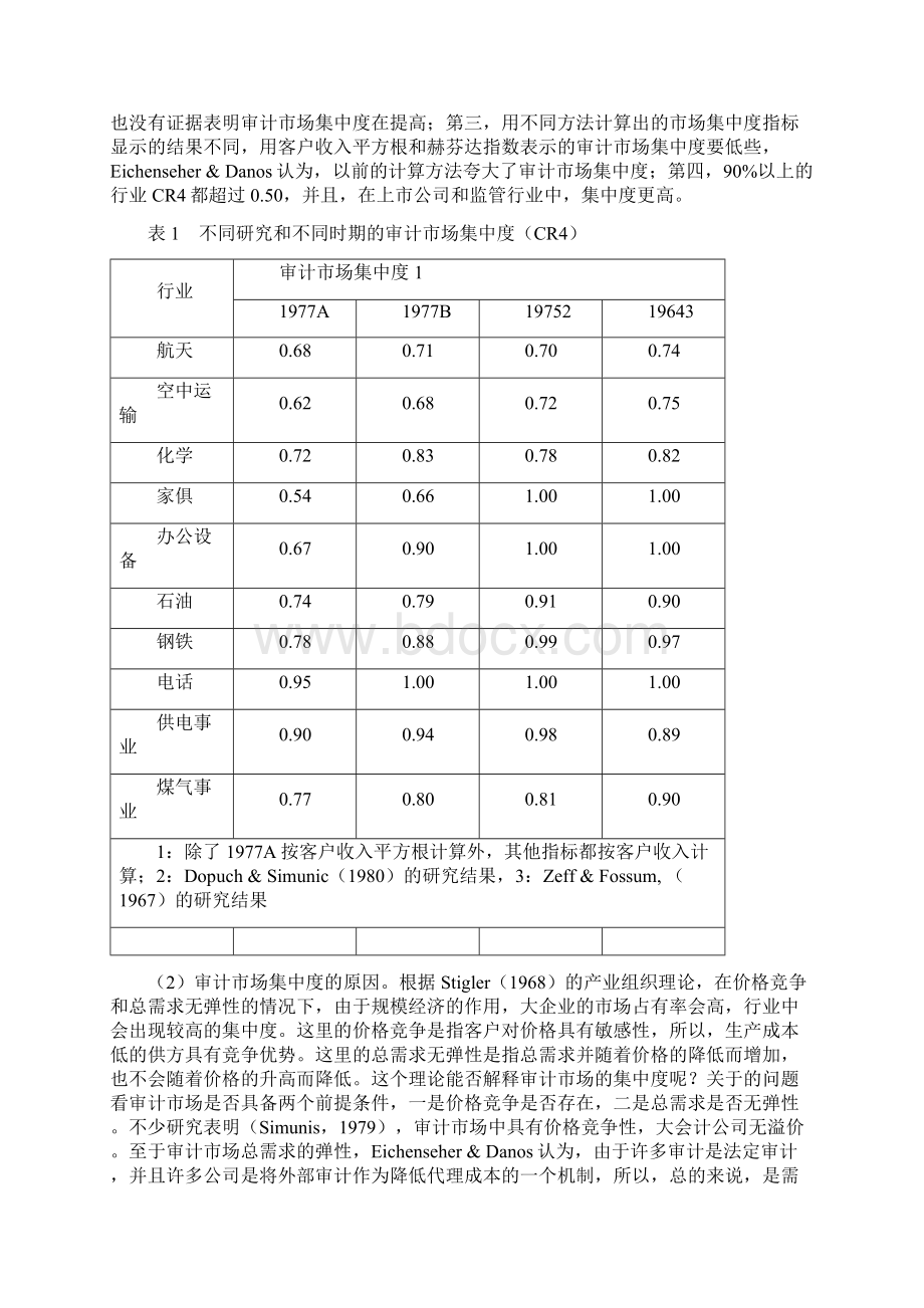 财务内部审计审计市场.docx_第2页