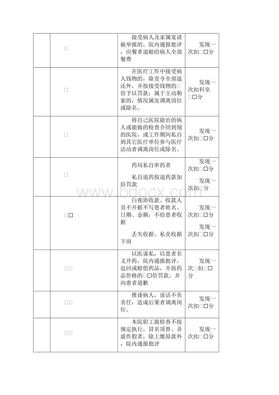 工作质量考核细则.docx_第2页