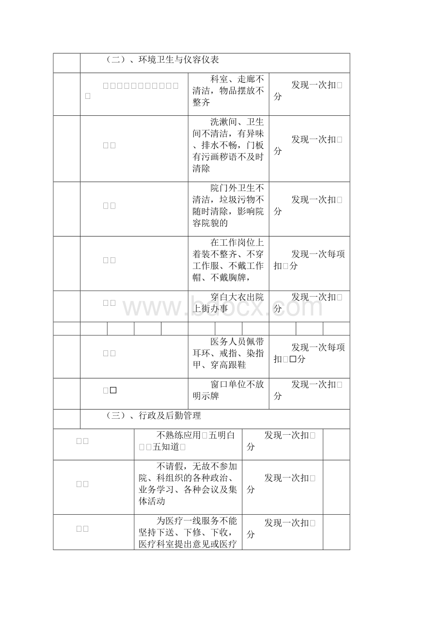 工作质量考核细则.docx_第3页