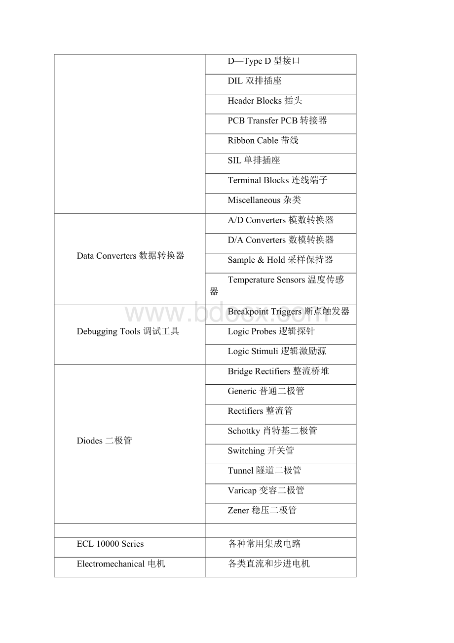 Proteus 软件使用说明.docx_第3页