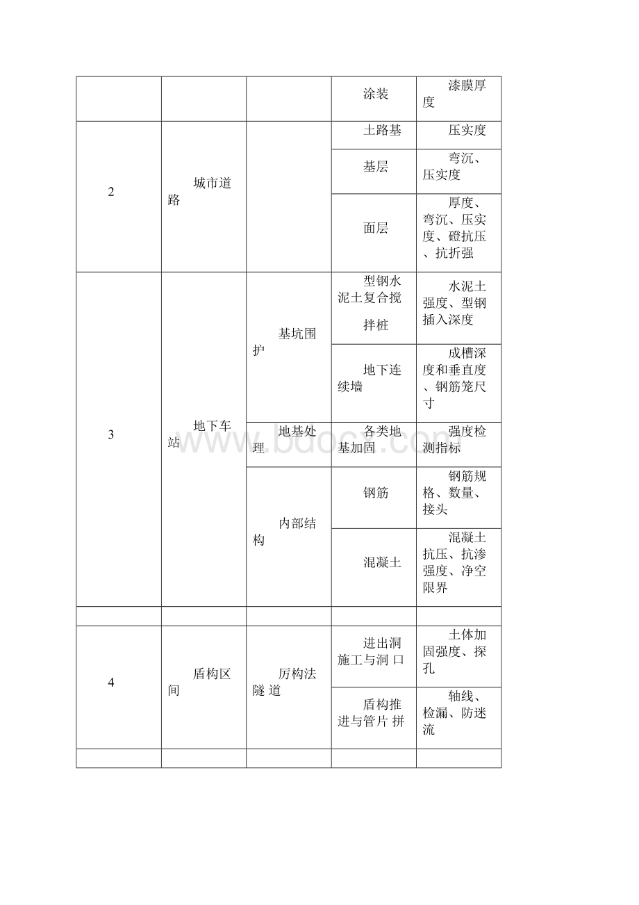 预验收表格等.docx_第2页