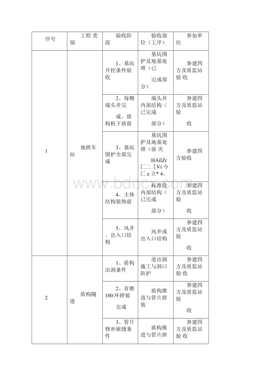 预验收表格等.docx_第3页