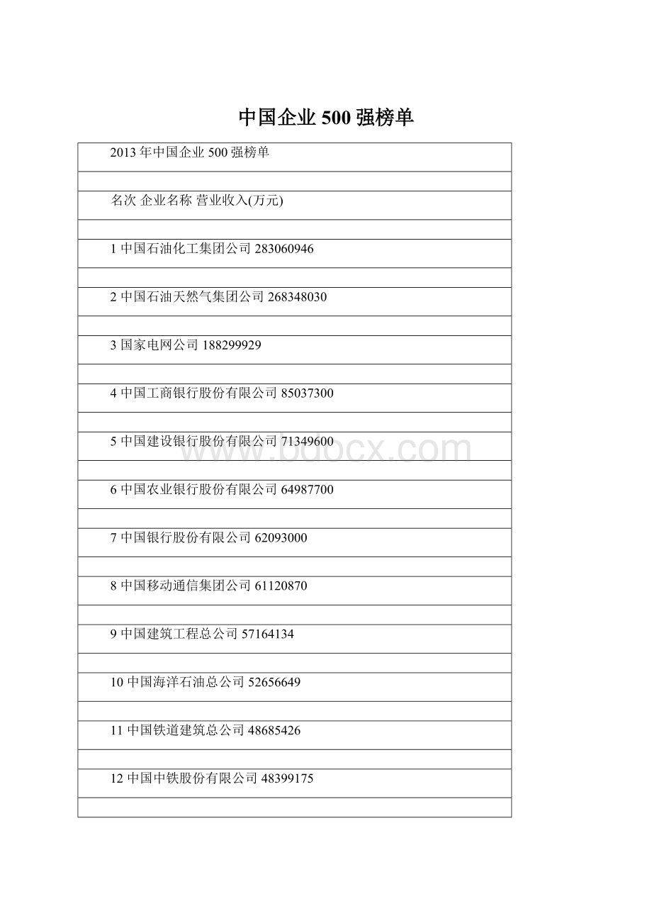 中国企业500强榜单Word文件下载.docx