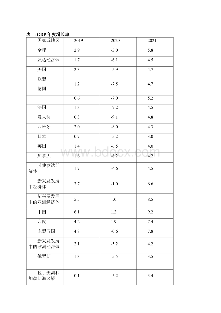 地产行业莱坊中国商业房地产投资市场主题研究报告市场营销策划地产研报doc可编辑版.docx_第3页