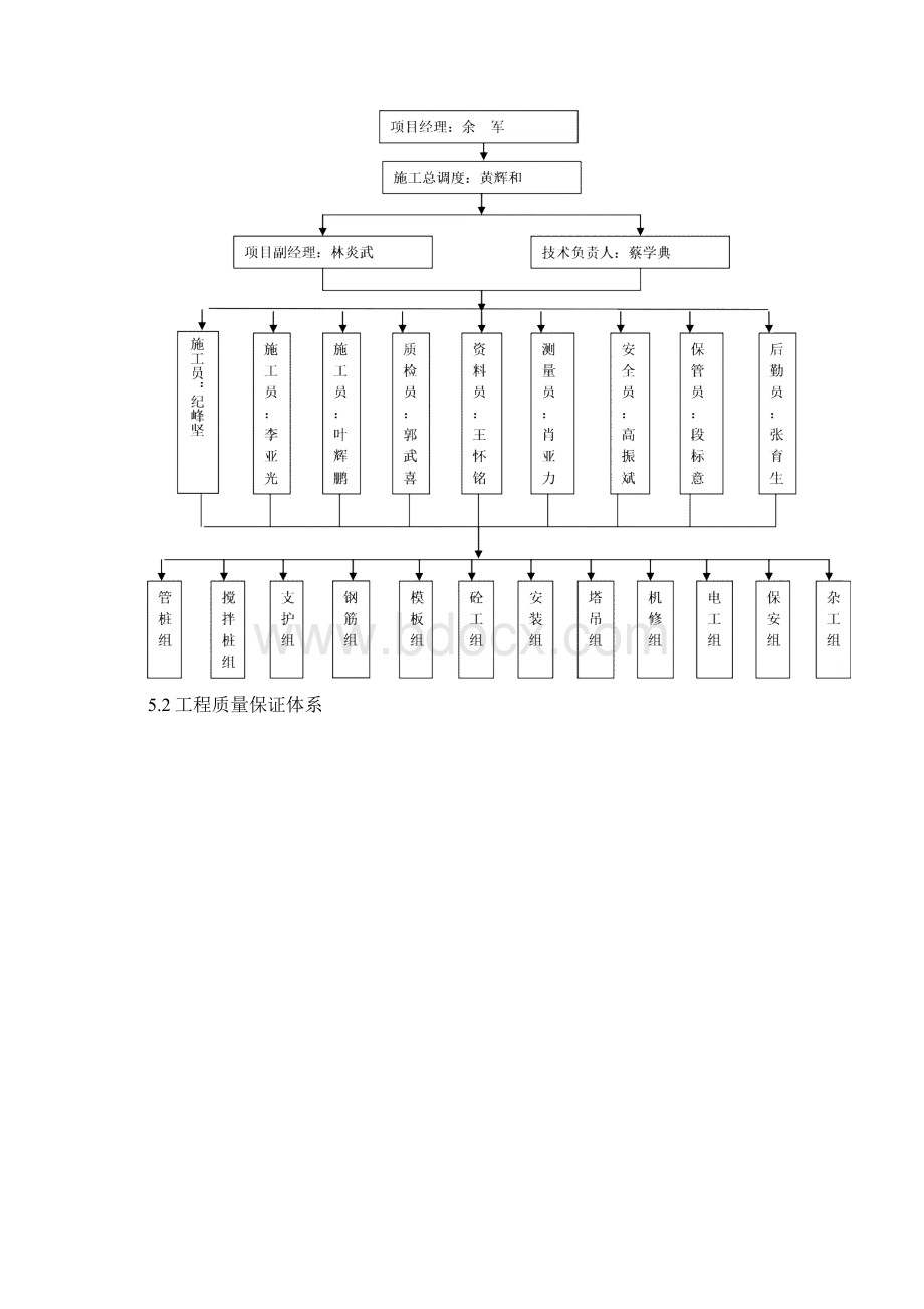 单位工程质量保证计划.docx_第3页