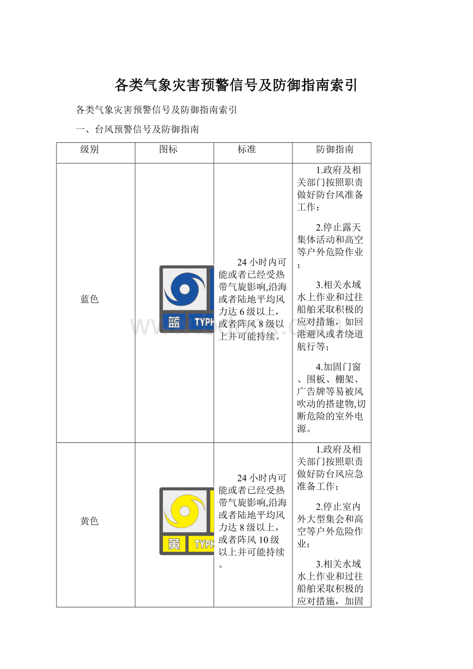 各类气象灾害预警信号及防御指南索引.docx