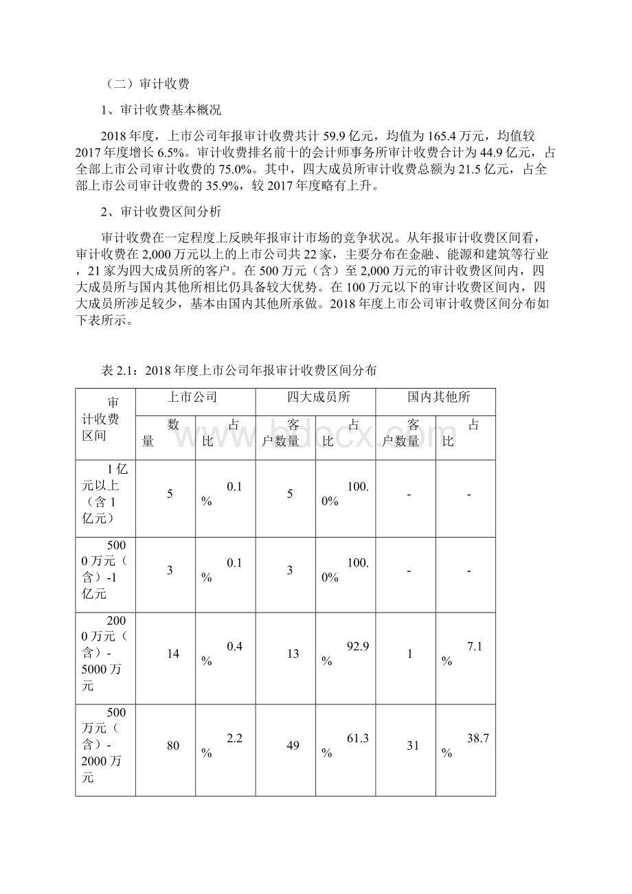 度证券审计市场分析报告.docx_第2页