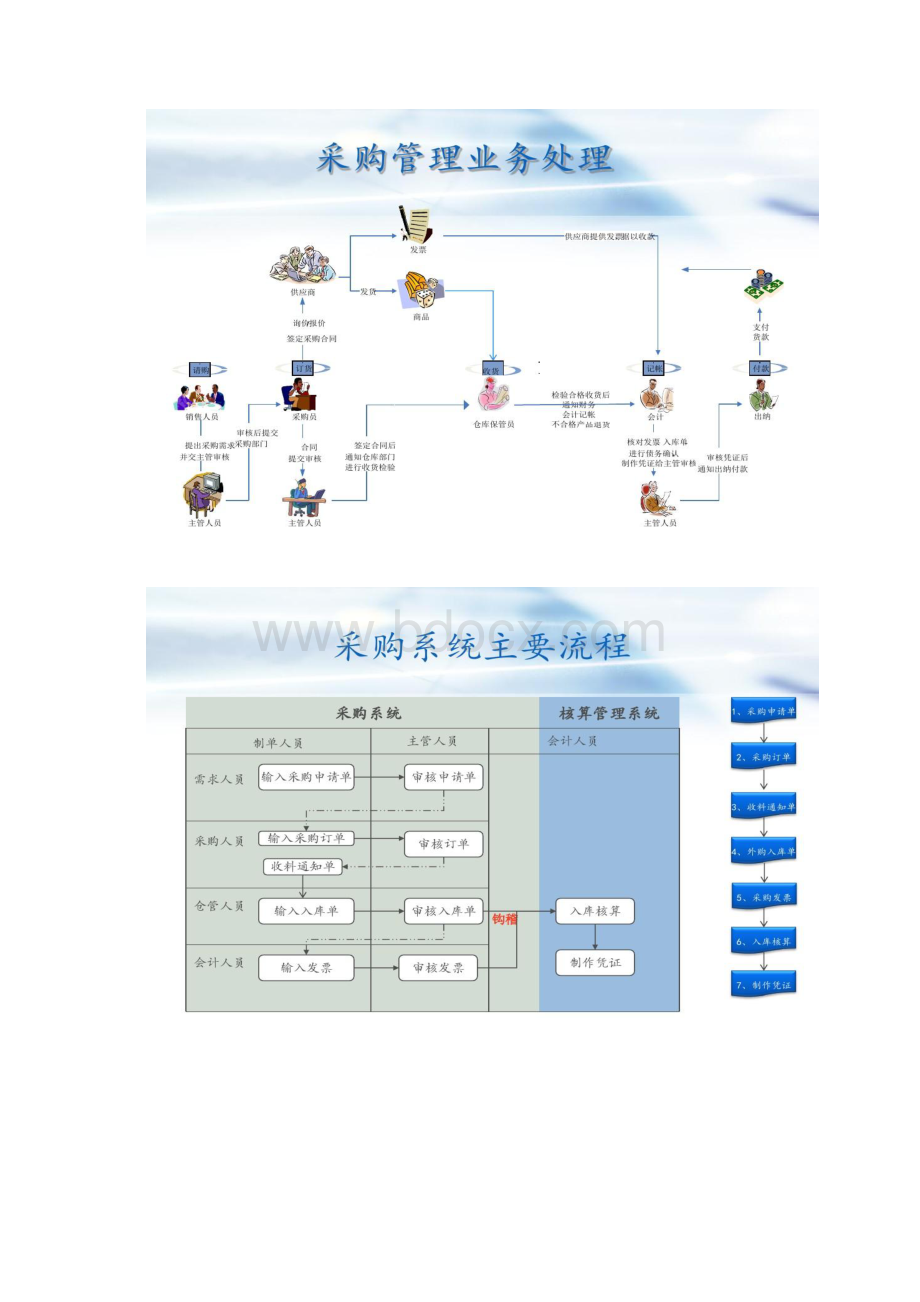 金蝶K3进销存业务流程汇总Word文件下载.docx_第2页