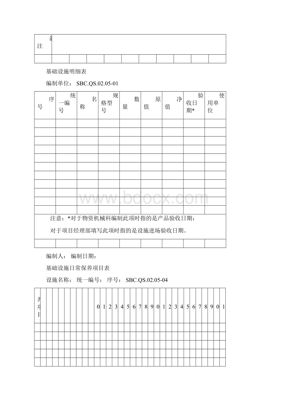 基础设施和工作环境控制程序附表.docx_第3页