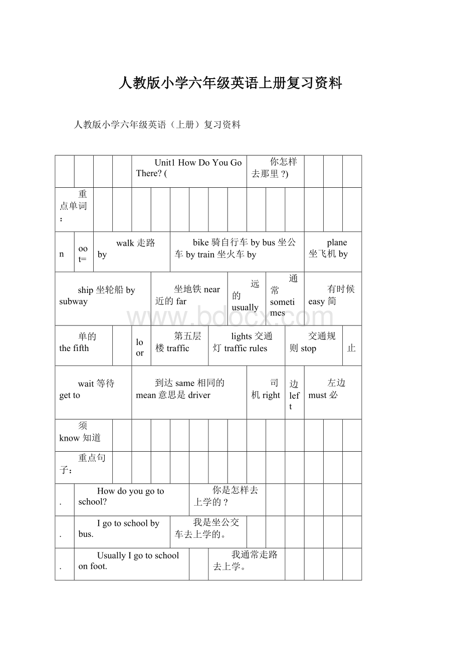 人教版小学六年级英语上册复习资料.docx_第1页