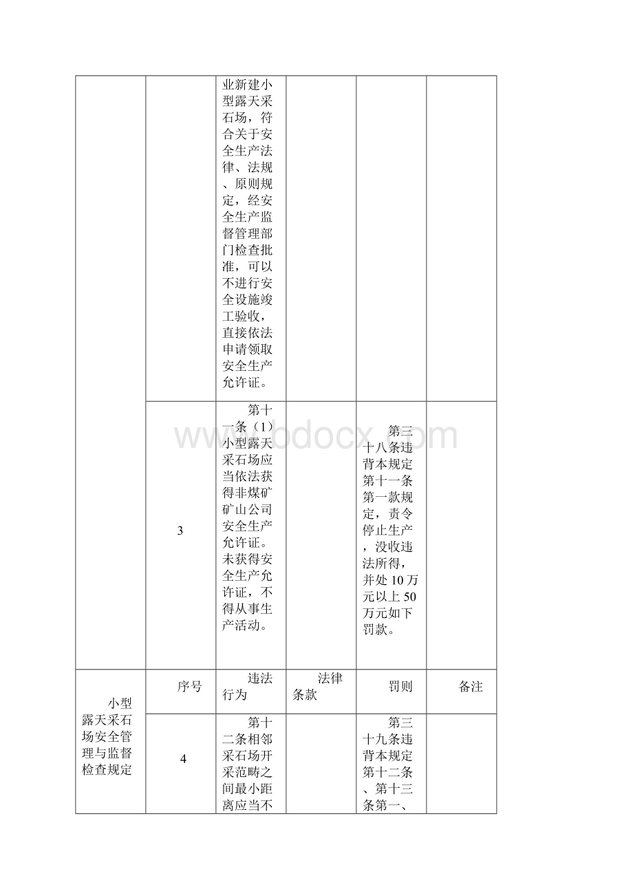 非煤矿山现场执法检查标准规章对照表文档格式.docx_第2页