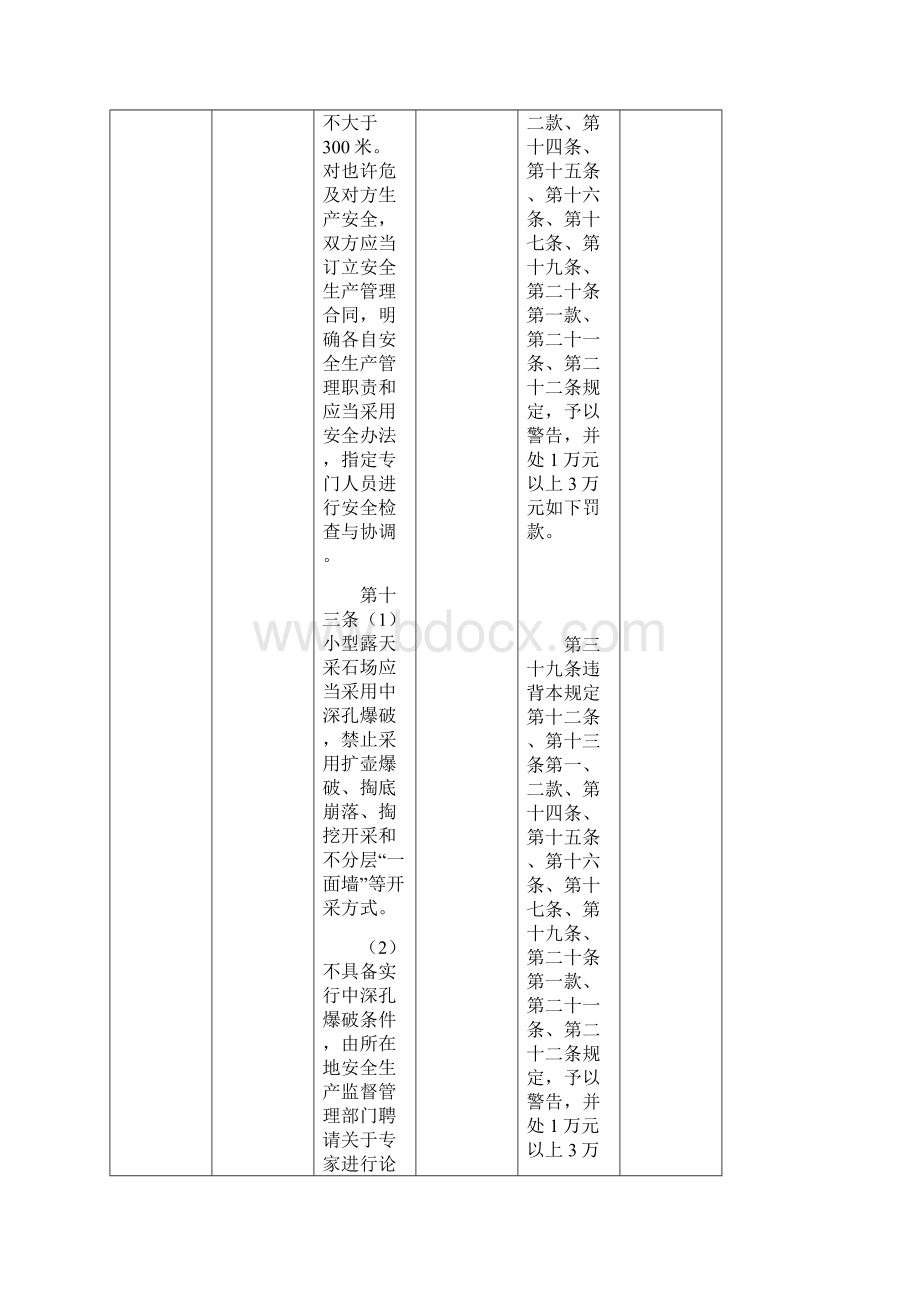 非煤矿山现场执法检查标准规章对照表文档格式.docx_第3页