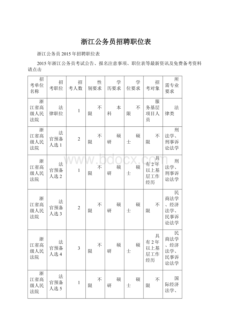 浙江公务员招聘职位表Word文档格式.docx