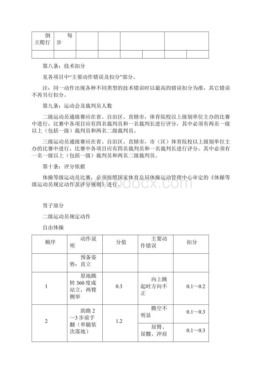 体操运动员二三级技术等级标准.docx_第3页