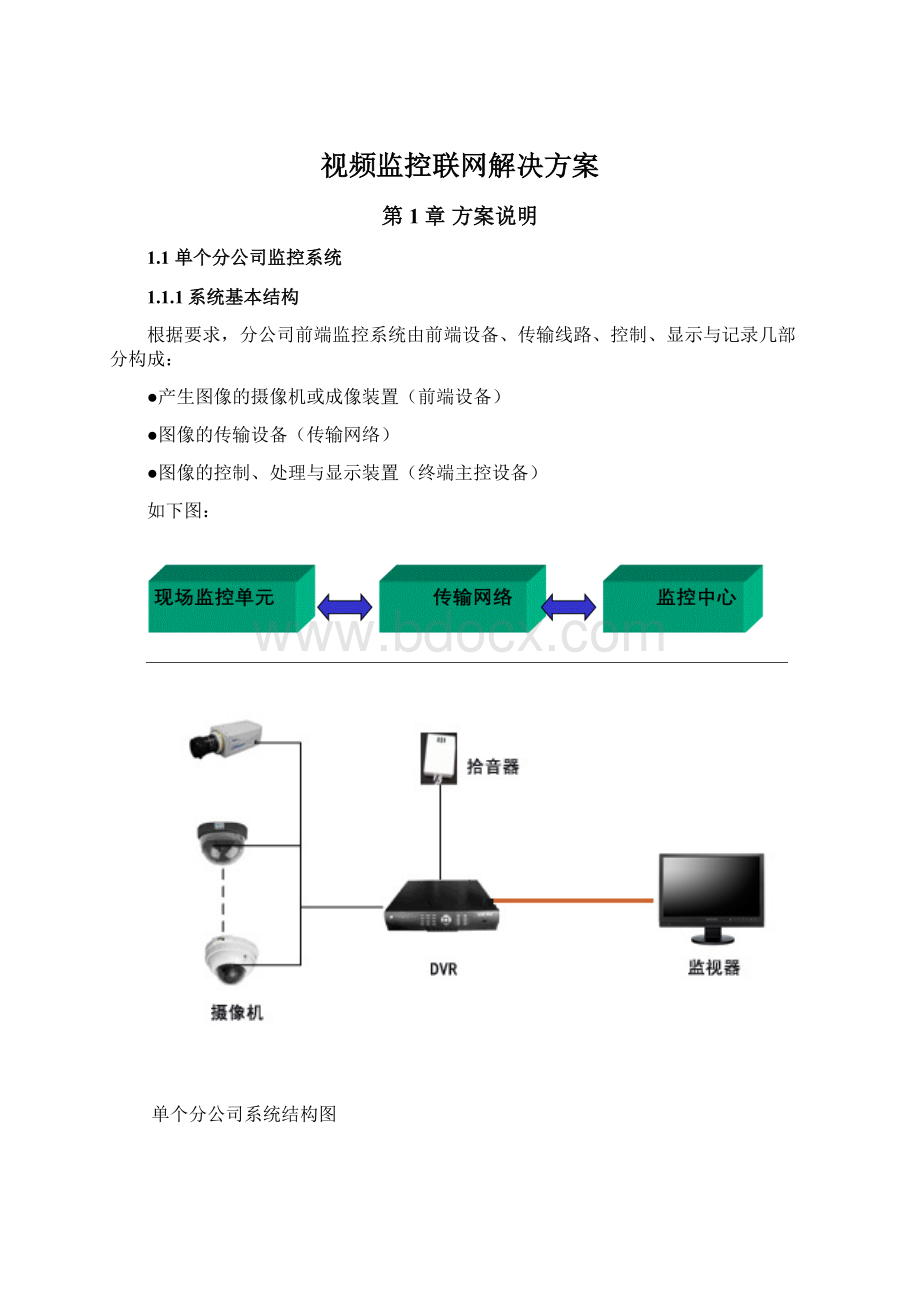 视频监控联网解决方案.docx