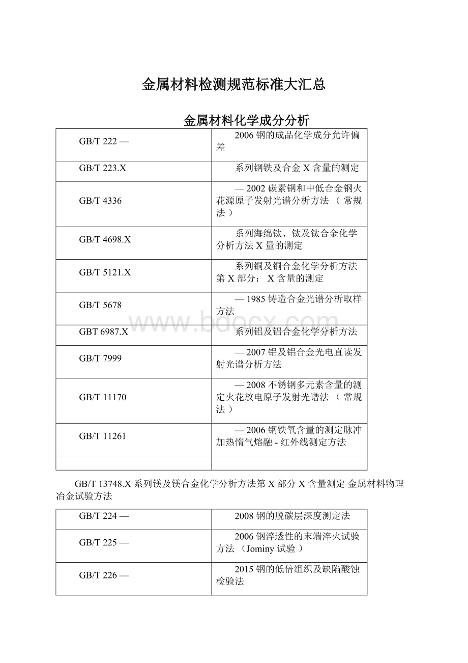 金属材料检测规范标准大汇总Word文档格式.docx