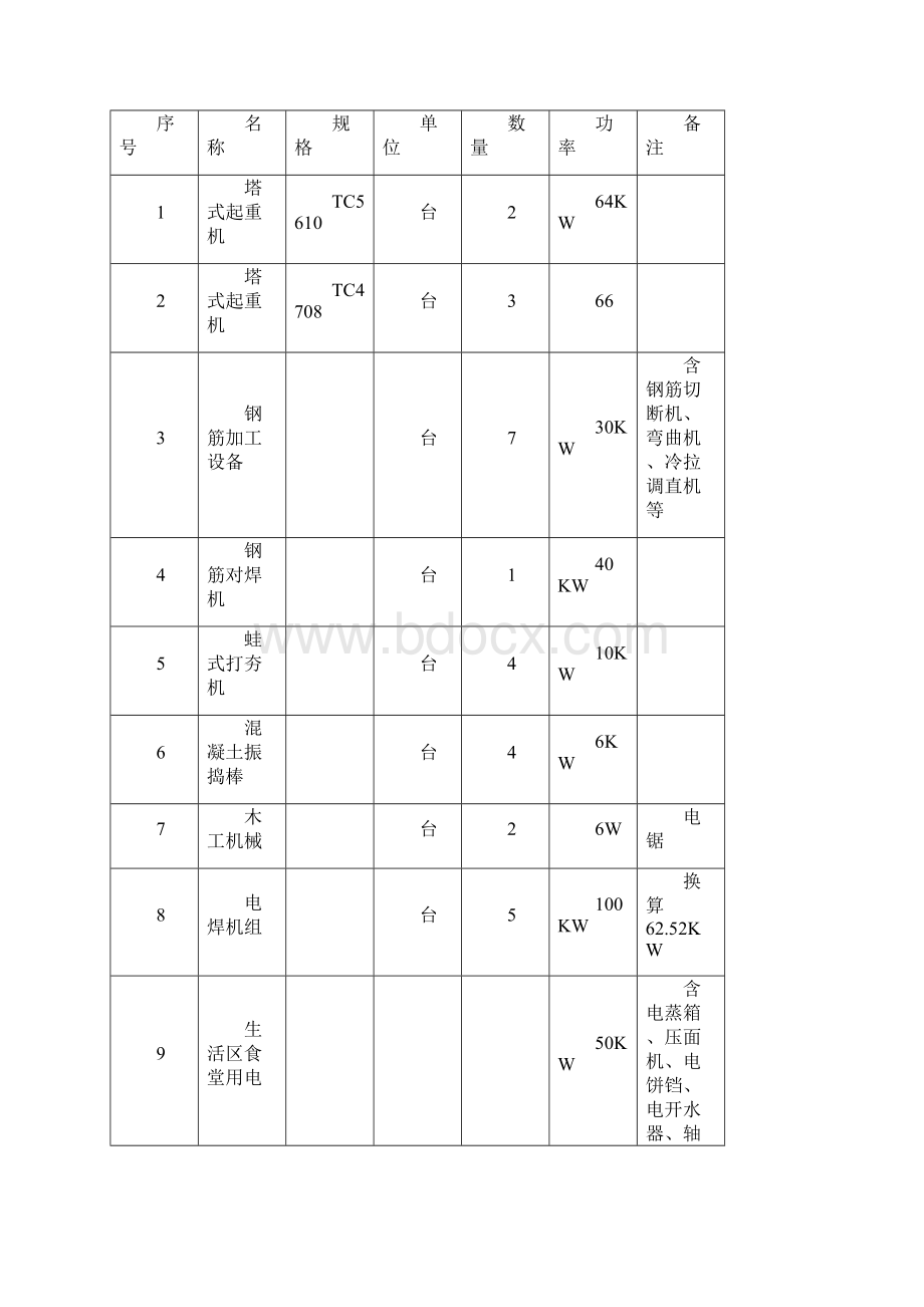 NMG施工现场临时用电组织设计方案Word文件下载.docx_第2页