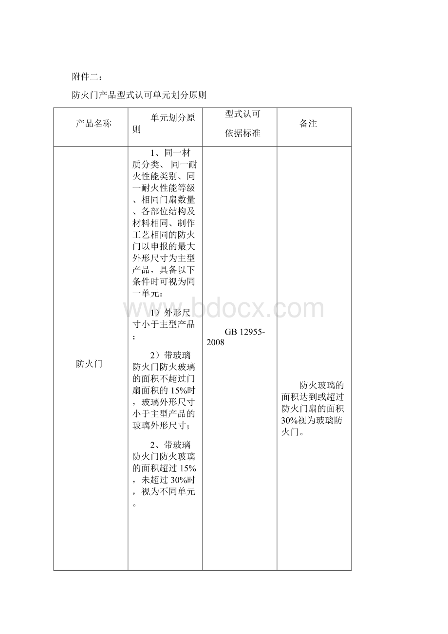 消防类产品型式认可工厂基本条件.docx_第3页