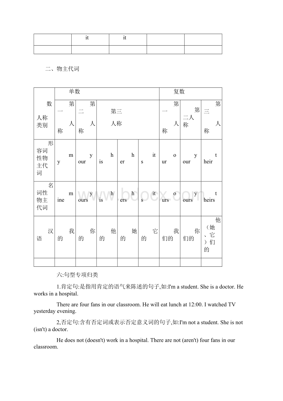 小学六年级英语总复习资料Word文件下载.docx_第3页