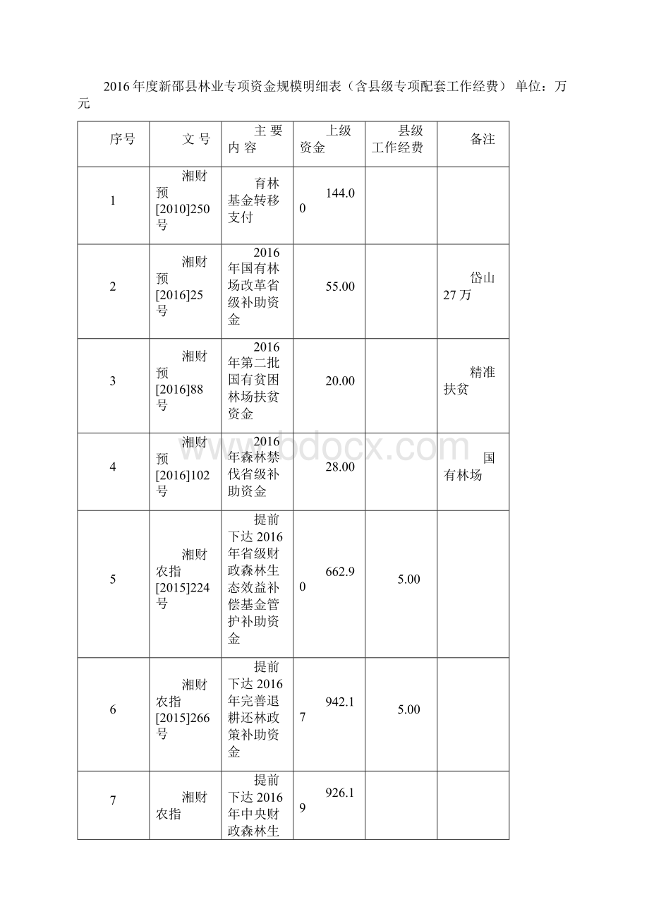 新邵林业局度林业项目.docx_第2页