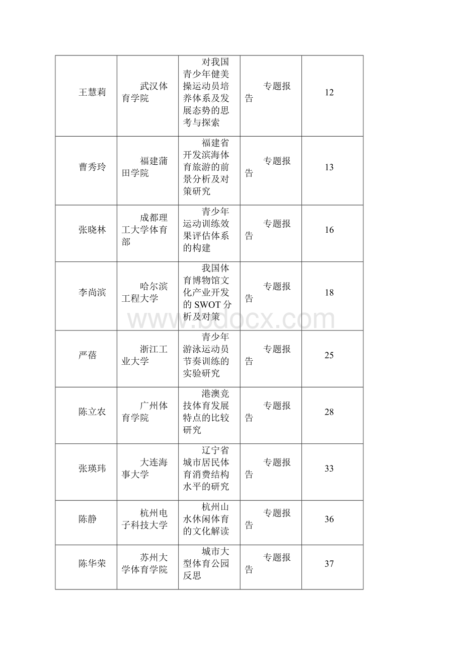 中华人民共和国第六届城市运动会体育科学论坛征文录用名录.docx_第2页