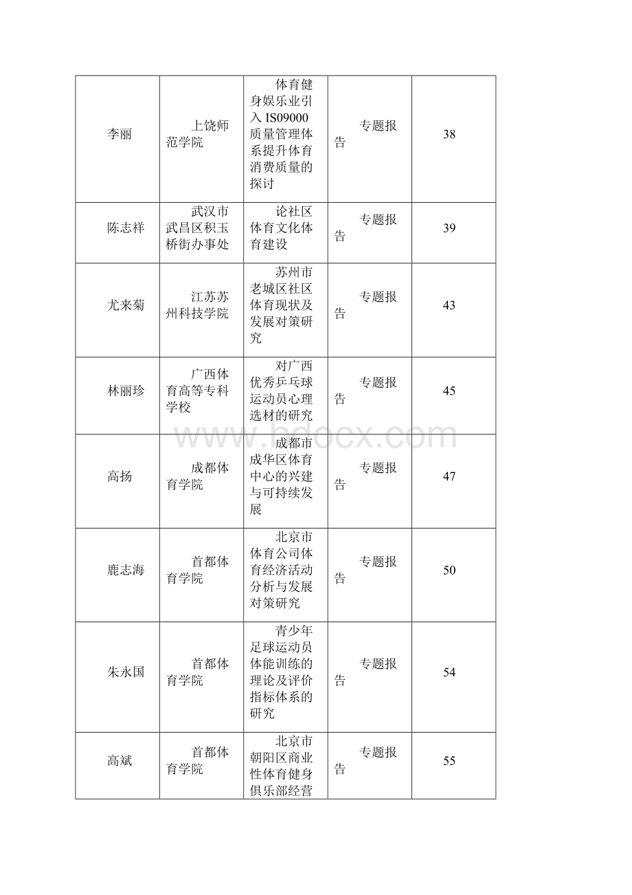 中华人民共和国第六届城市运动会体育科学论坛征文录用名录.docx_第3页
