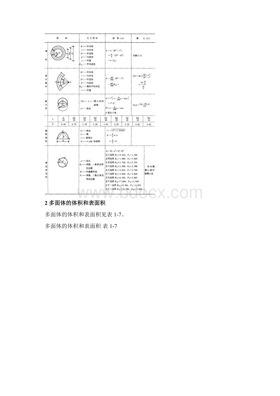 各种图形面积体积计算公式解释Word文档格式.docx_第2页