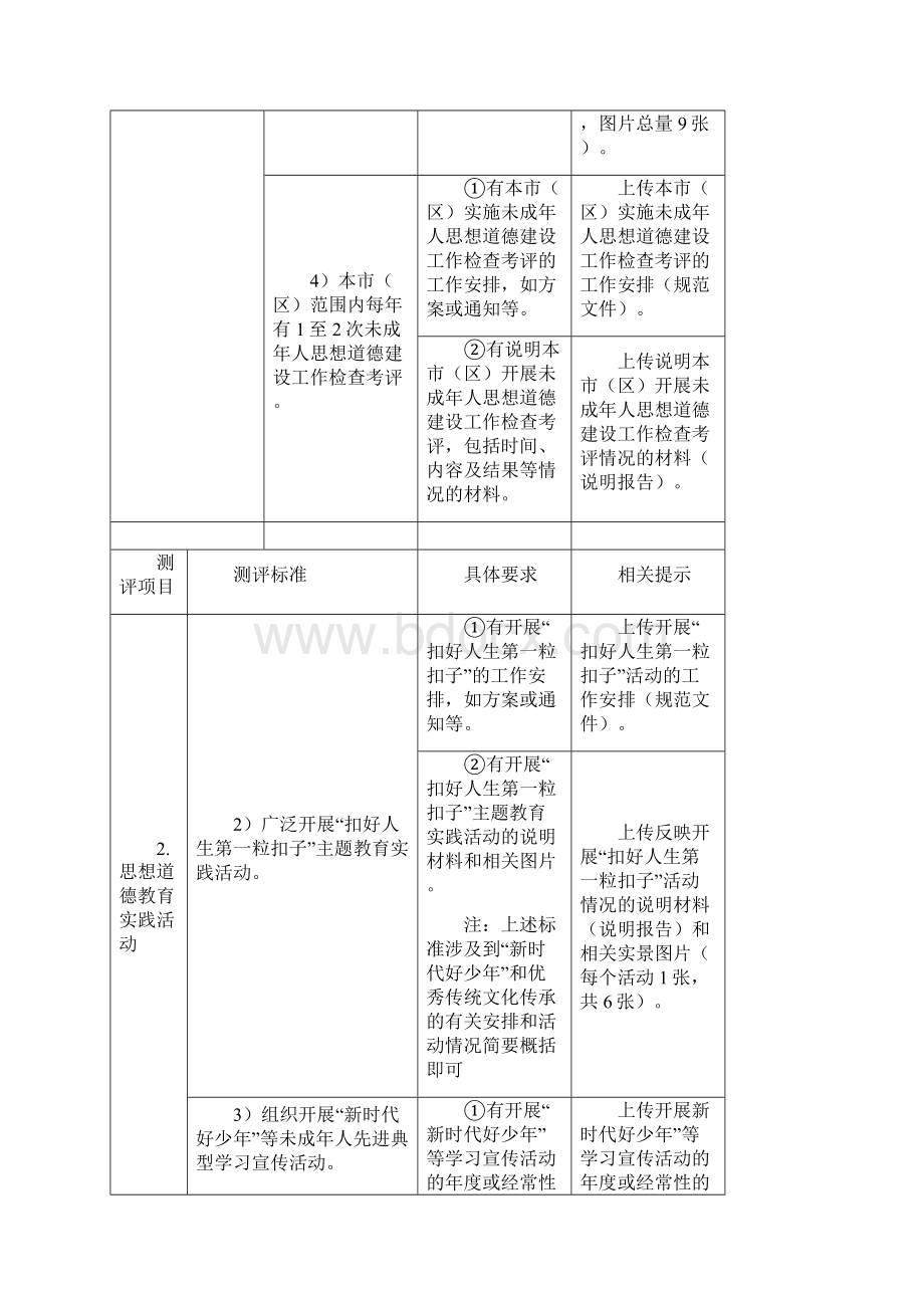 参考借鉴全国未成年人思想道德建设工作测评体系操作手册版doc.docx_第3页