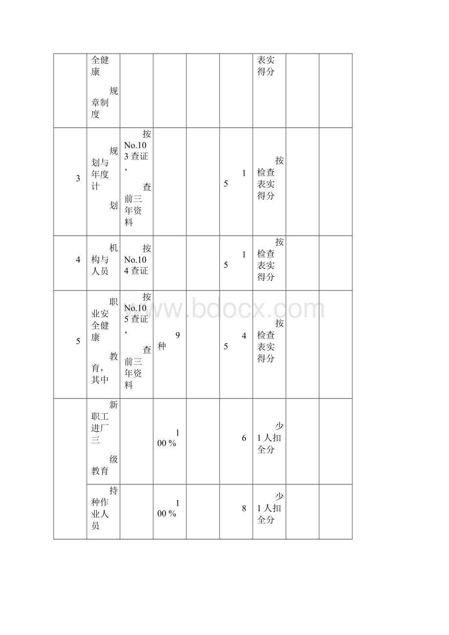 机械制造行业机械制造企业安全质量标准化考核评级标准.docx_第2页