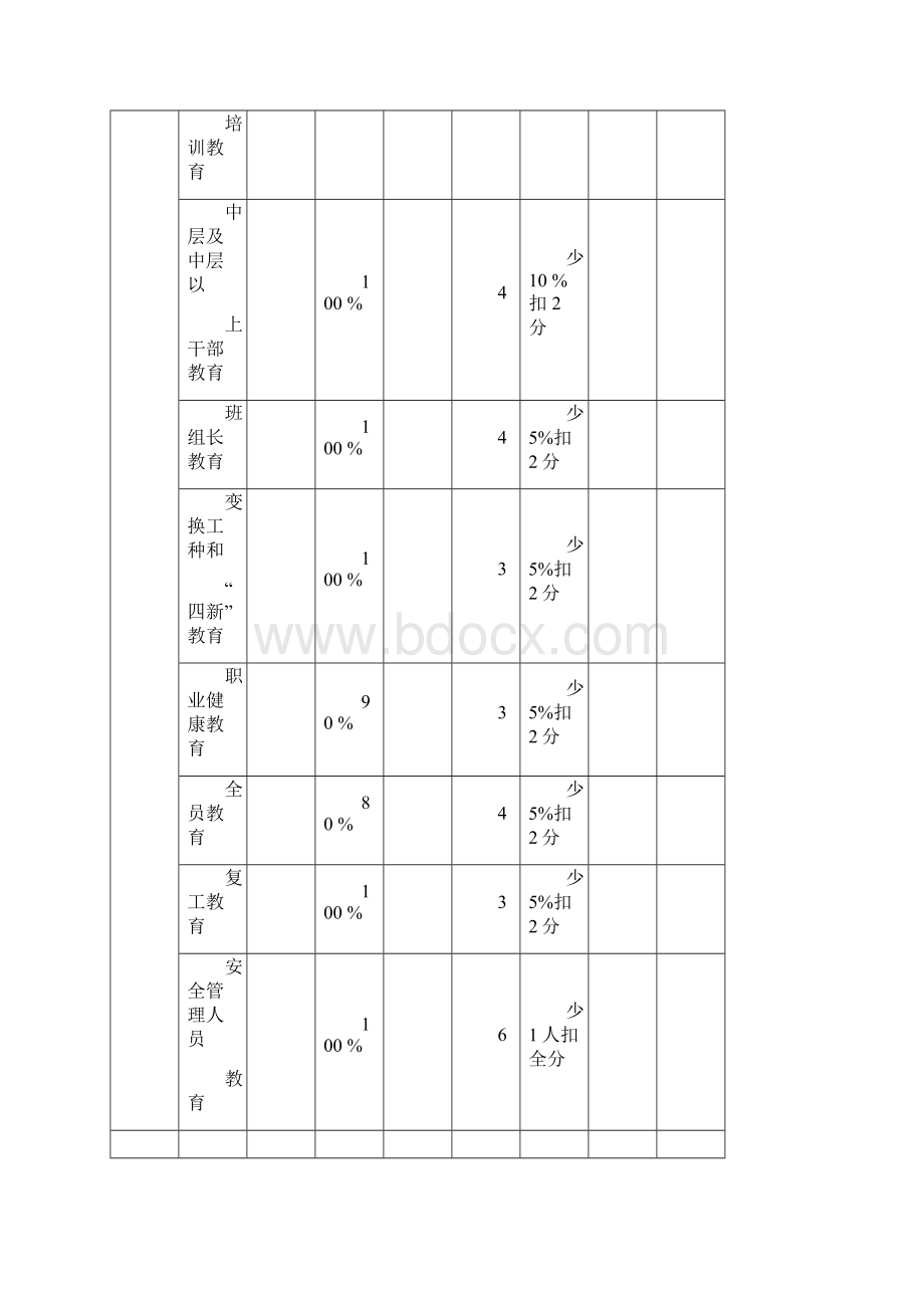 机械制造行业机械制造企业安全质量标准化考核评级标准.docx_第3页