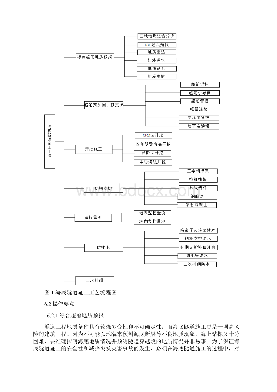 1海底隧道施工工艺工法.docx_第3页