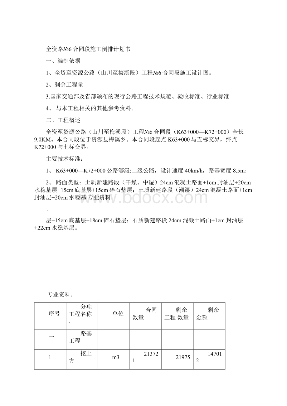 倒排工期施工计划Word文档格式.docx_第2页