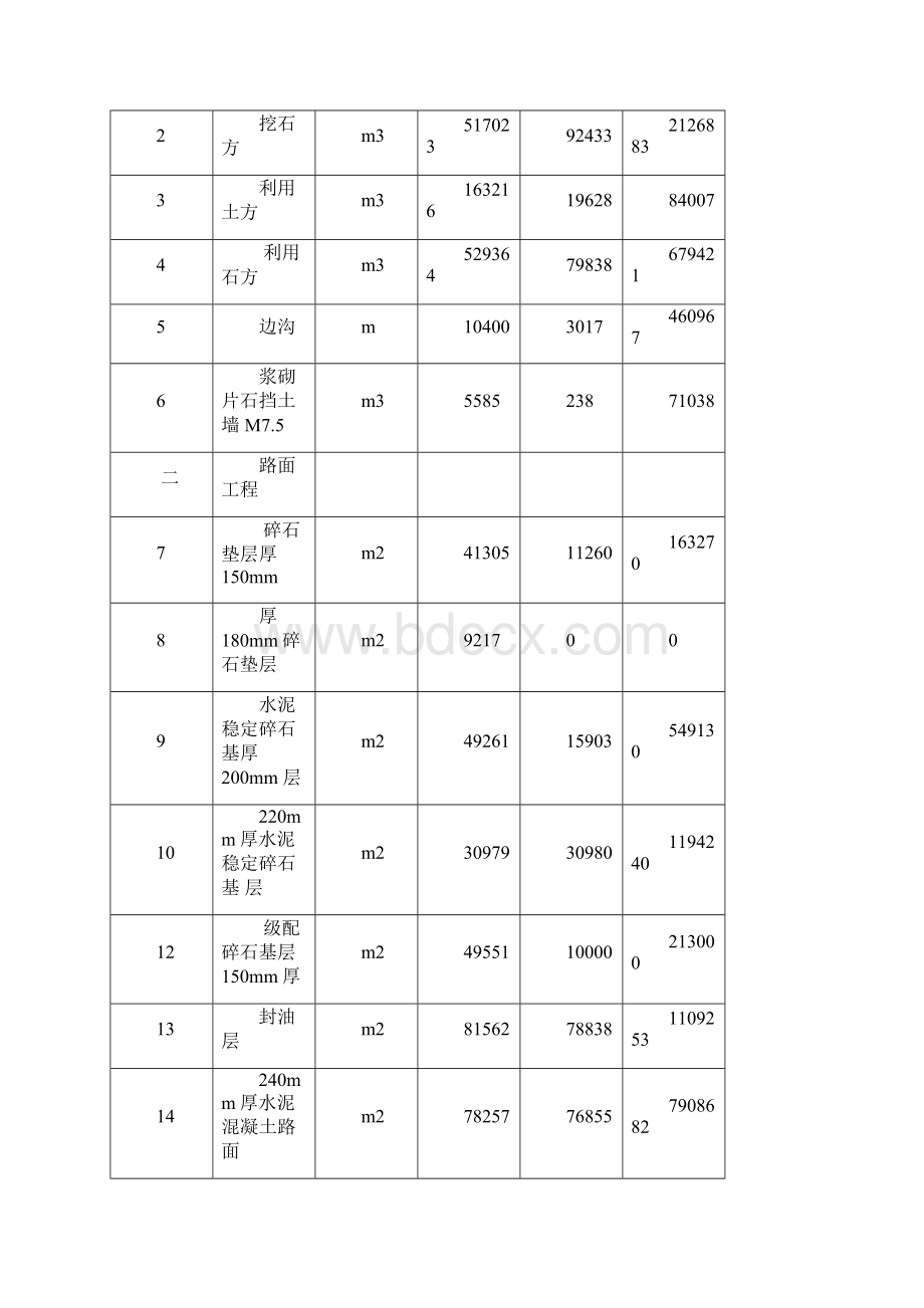 倒排工期施工计划Word文档格式.docx_第3页